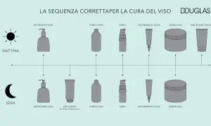 Sequenza skincare Douglas: detergente, tonico viso, siero, trattamento occhi, crema viso, protezione solare (mattina). Sera: detergente, esfoliante (2 volte/sett.), tonico viso, siero, trattamento occhi, crema viso. Il tonico viso è un ottimo passo pri...