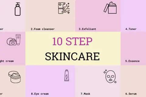 Schema di 10 step skincare: dall'olio detergente al tonico, essenza, siero, maschera, crema contorno occhi, idratante, crema notte/SPF.