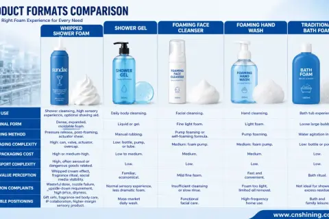 Confronto tra bagnoschiuma e bagnodoccia: schiuma densa vs. gel, usi e percezioni diverse.