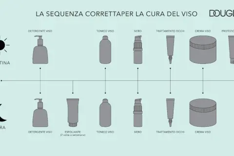 Sequenza skincare Douglas: detergente, tonico viso, siero, trattamento occhi, crema viso, protezione solare (mattina). Sera: detergente, esfoliante (2 volte/sett.), tonico viso, siero, trattamento occhi, crema viso. Il tonico viso è un ottimo passo pri...