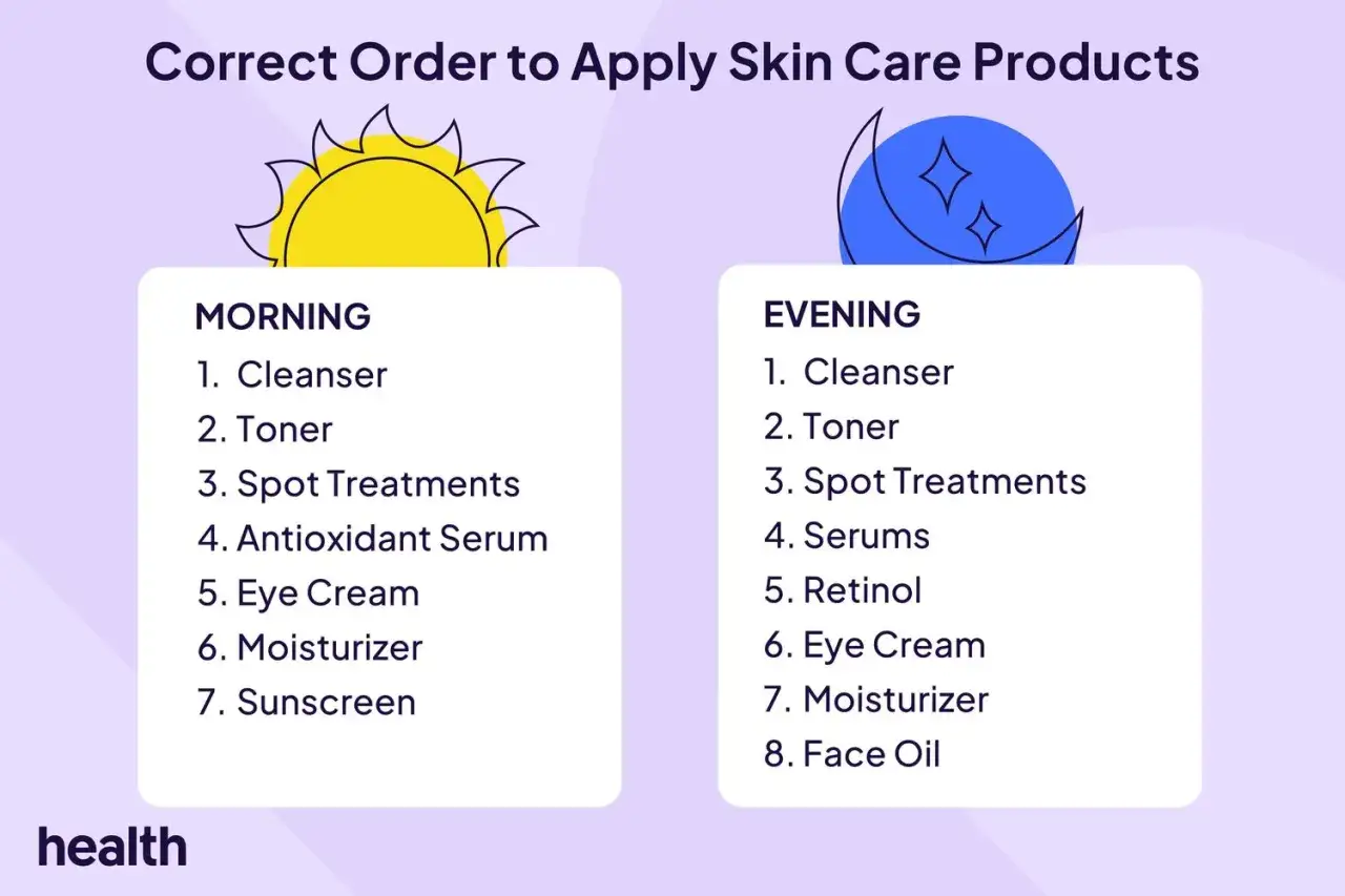 Guida alla skincare: mattina e sera. La sera, dopo la detersione, applica il retinolo prima della crema idratante per risultati ottimali.