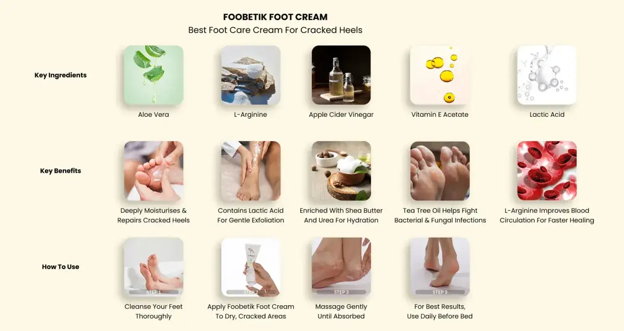 Scopri come ammorbidire i piedi con Foobetik Foot Cream: ingredienti naturali, benefici idratanti e riparatori, e un semplice metodo d'uso per talloni screpolati.