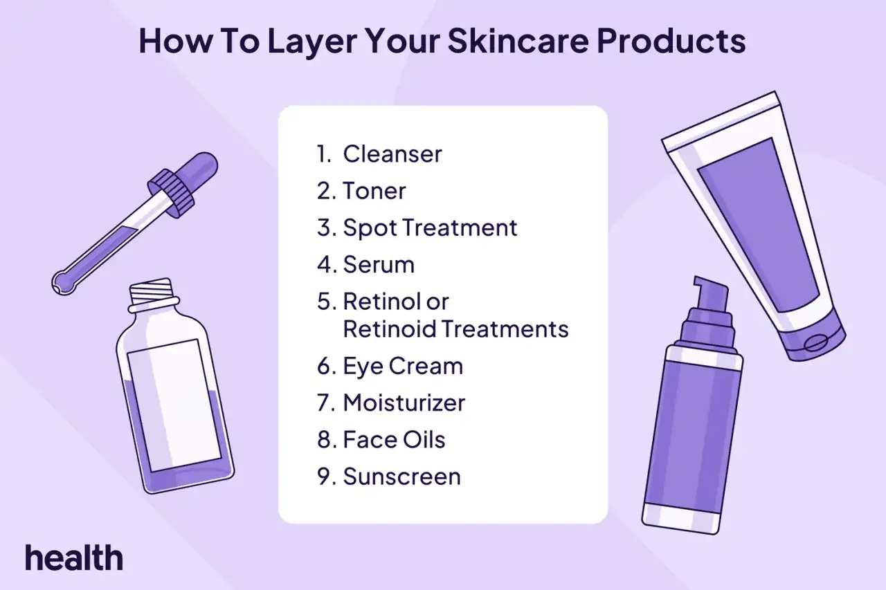 Guida su come applicare i prodotti skincare: si mette prima il siero o la crema? La lista mostra l'ordine corretto, dal detergente alla protezione solare.